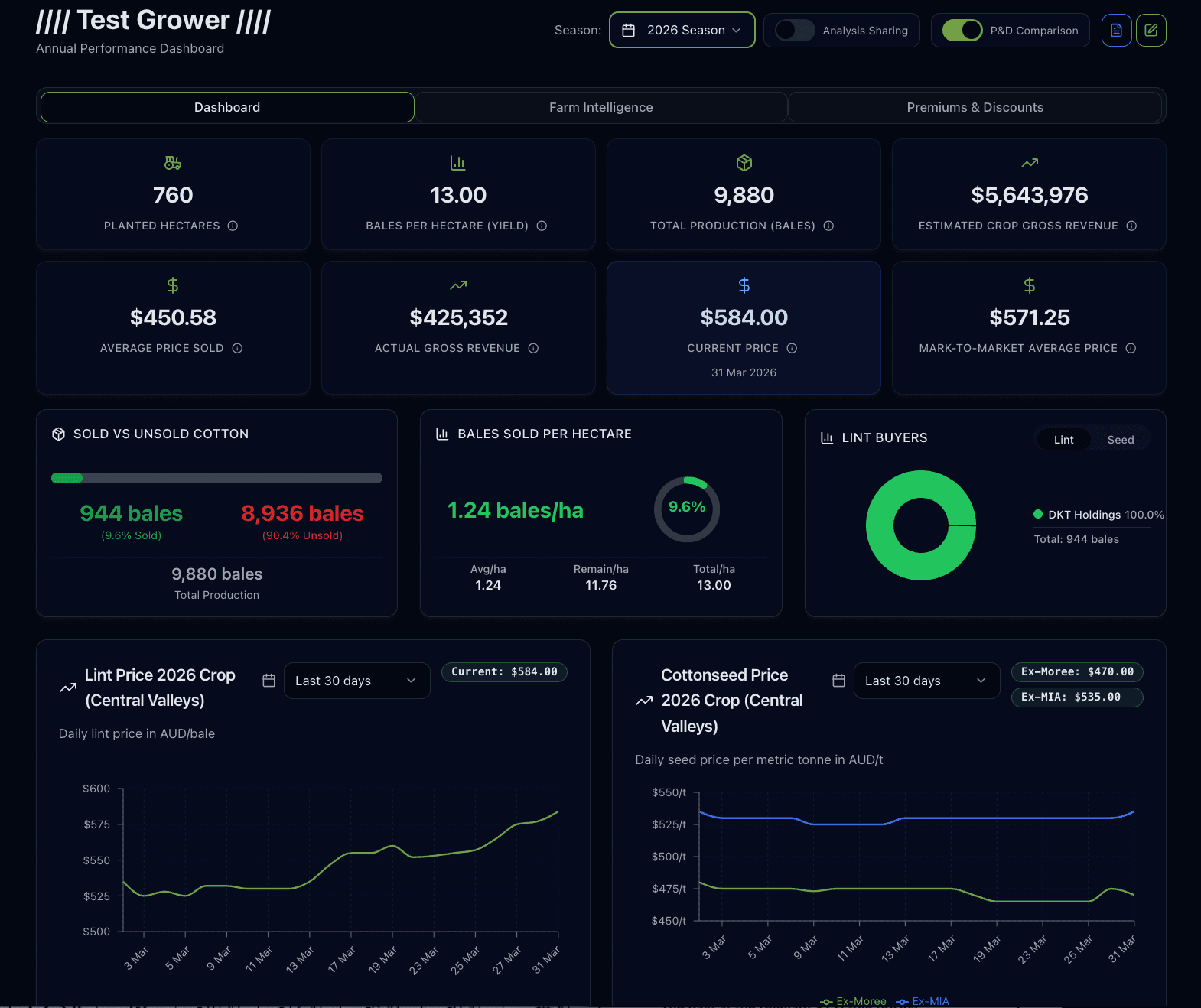 IMAC Queensland Grower Portal dashboard showing contract management and grower data